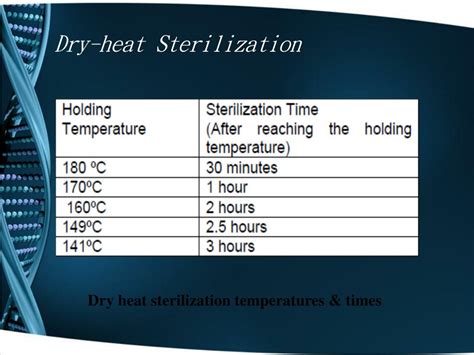 dry heat sterilization chart